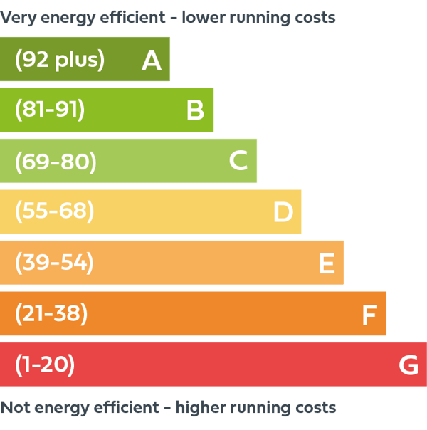 How EPC requirement updates affect property managers in 2023