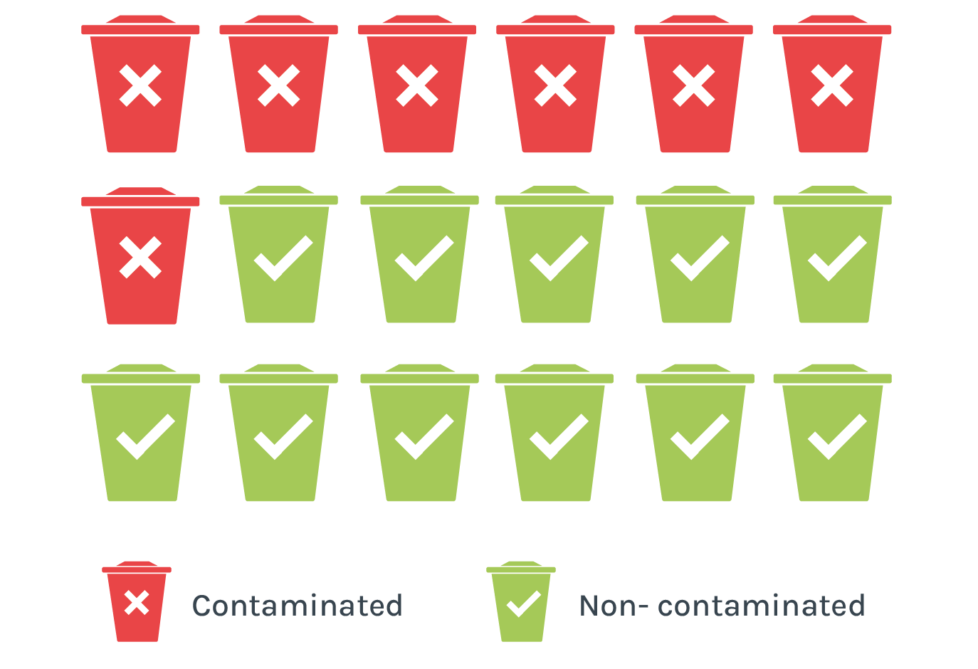 Infographic: 35.8% of recycling bins in County Durham were contaminated in 2021