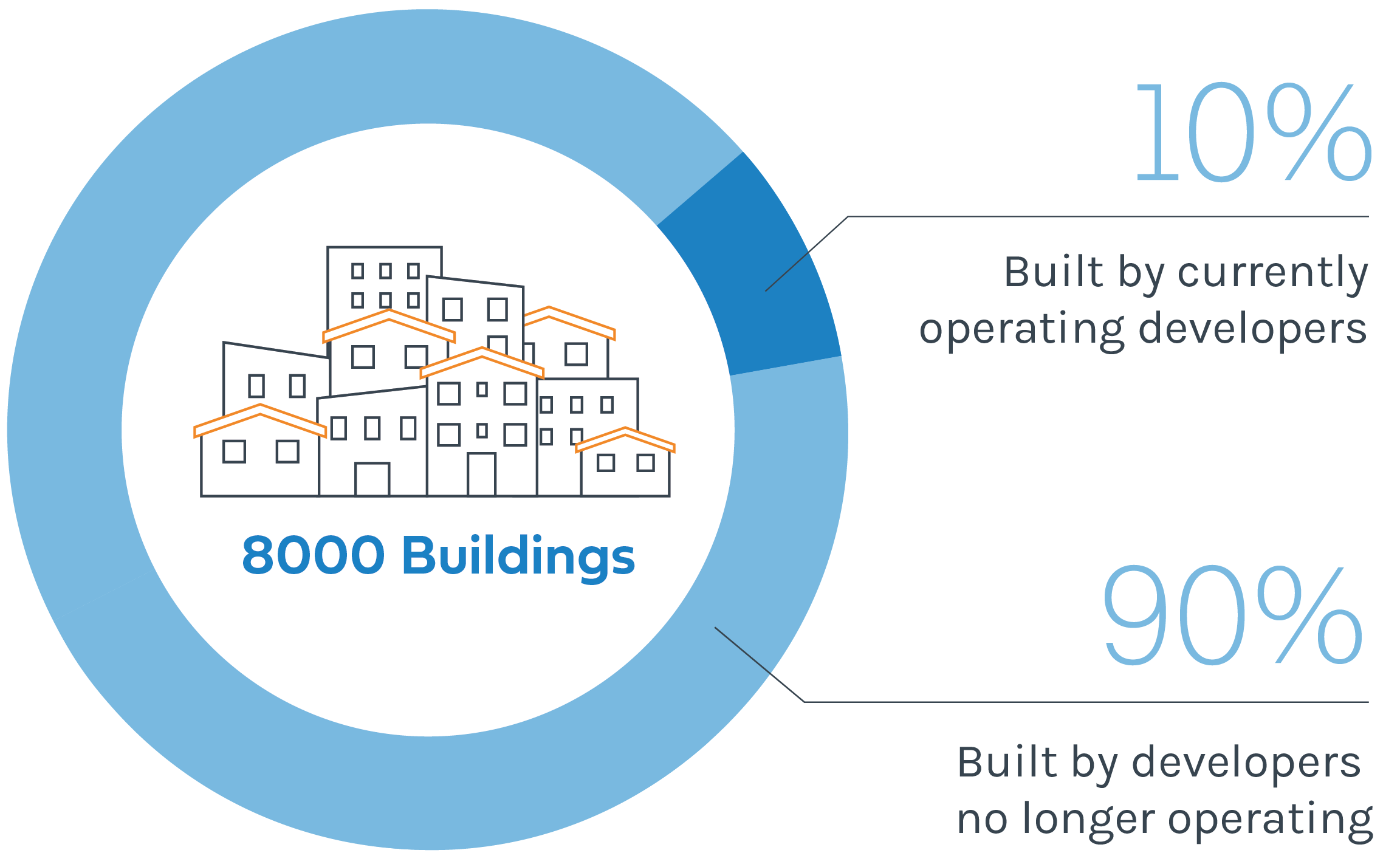 Medium Rise Scheme Graphic
