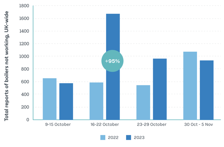 Storm babet graph V2-1