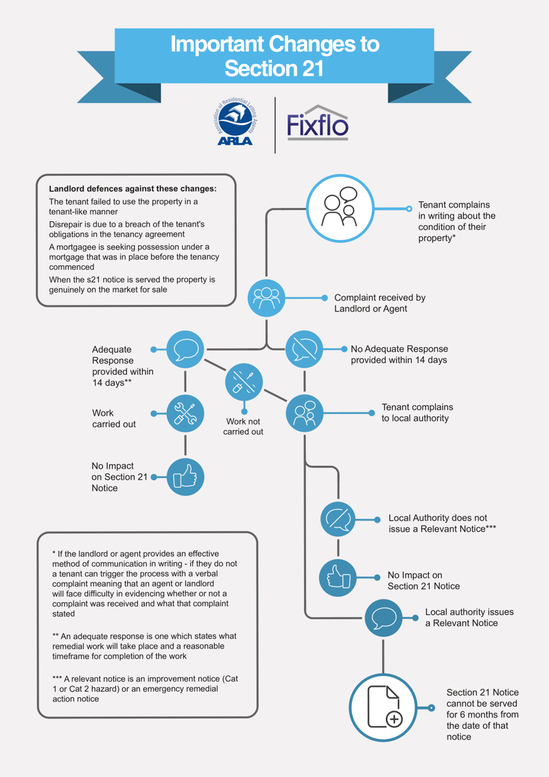fixflo-section21-infographic