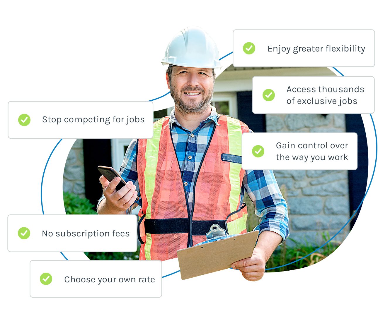 A contractor with checkbox illustrations of the benefits of Fixflo including no subscription fees and greater flexibility