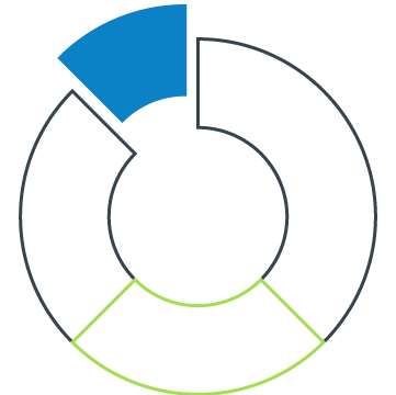 Works order management and automation